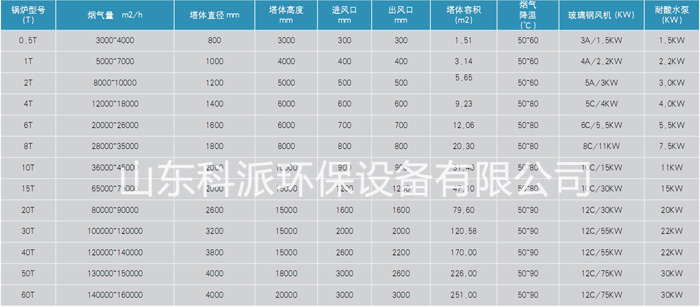 磚廠窯爐脫硫塔(圖5) 磚廠窯爐脫硫塔(圖5)